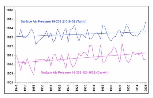 surface-pressure-east-west